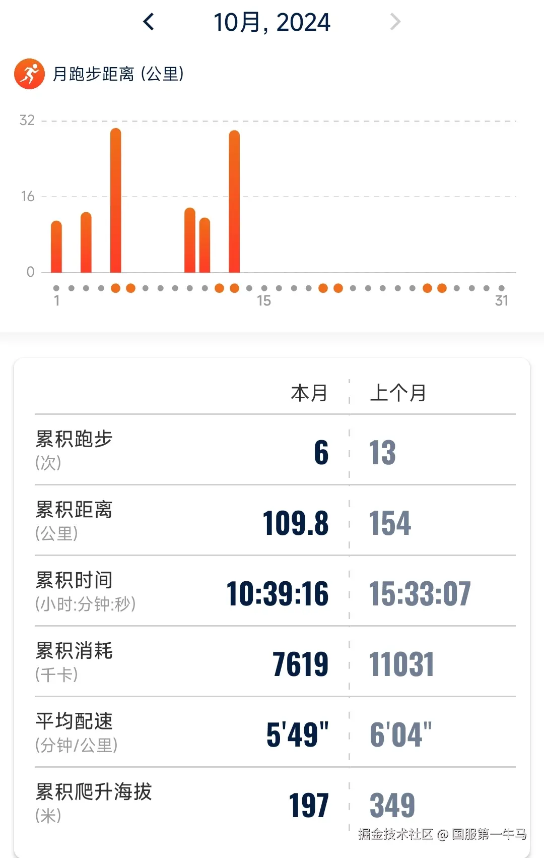 国服第一牛马于2024-10-14 08:17发布的图片