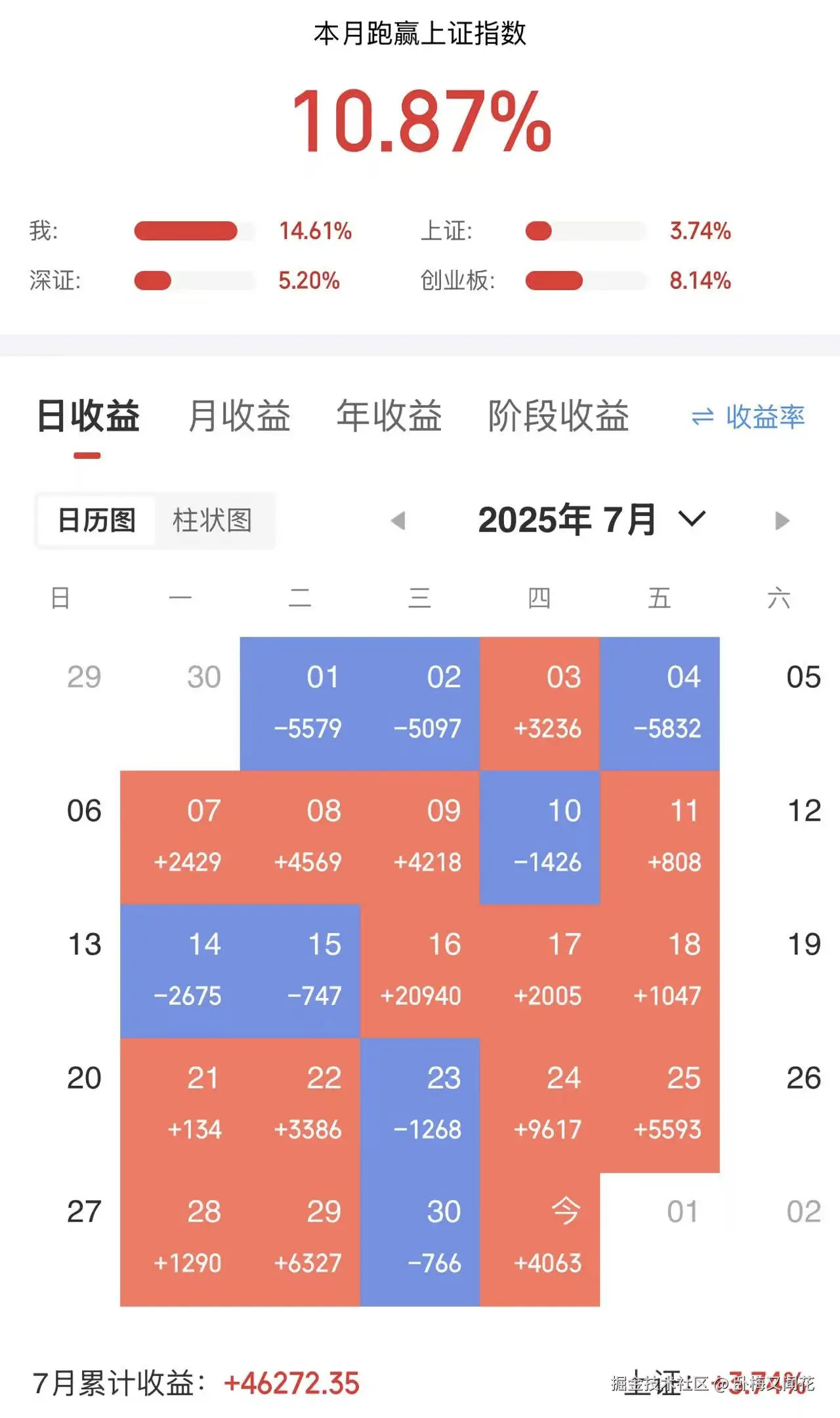卧梅又闻花于2025-07-31 16:07发布的图片