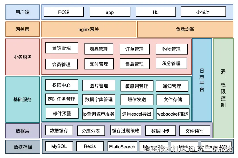 苏三说技术于2025-01-14 12:13发布的图片