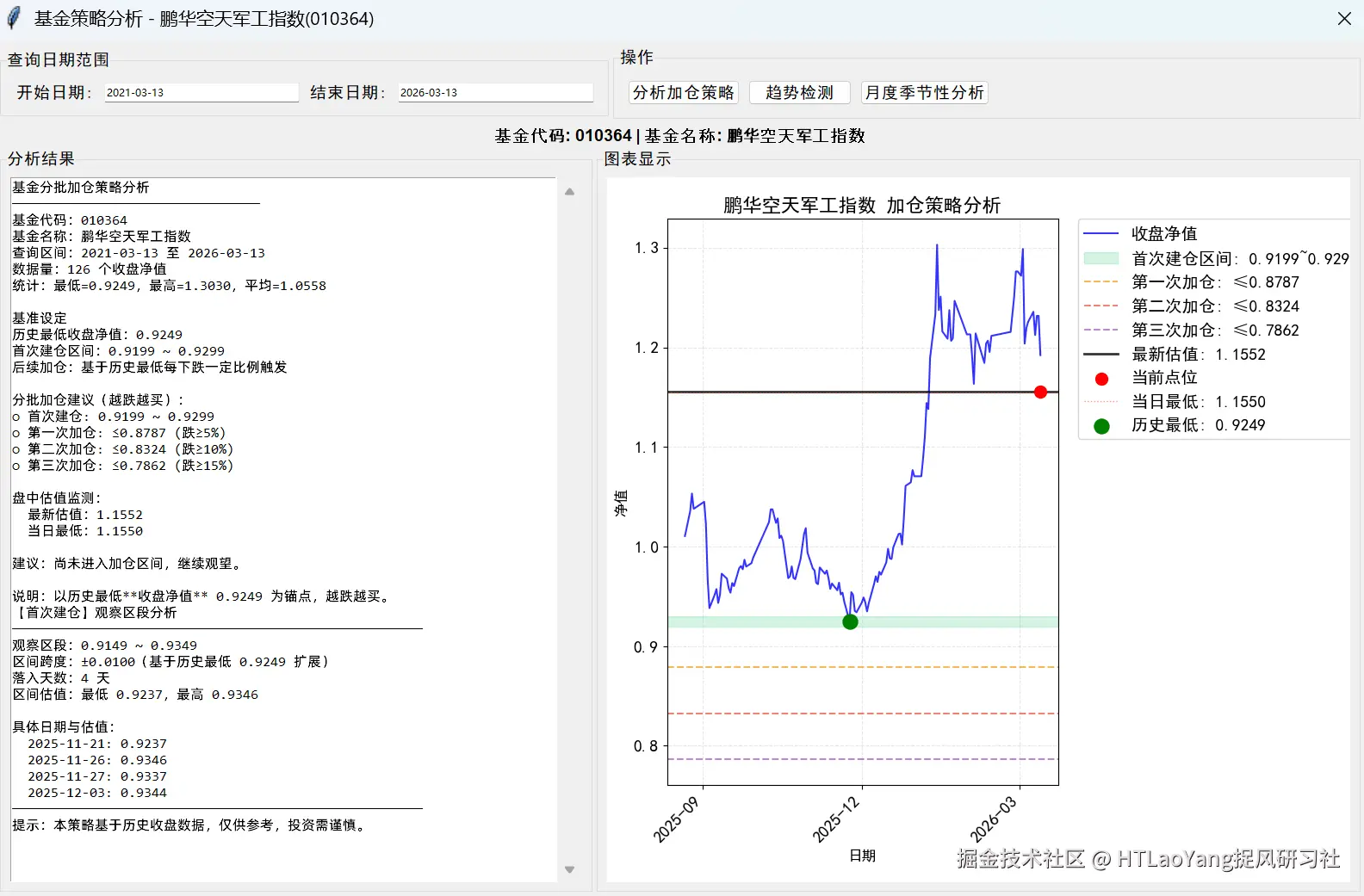 HTLaoYang捉风研习社于2026-03-13 14:30发布的图片